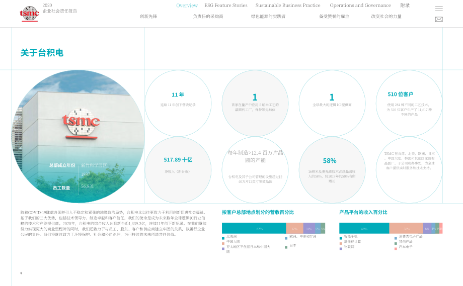 臺積電（TSMA）：2020年企業社會責任報告（英文版）（230頁）.pdf_第6頁