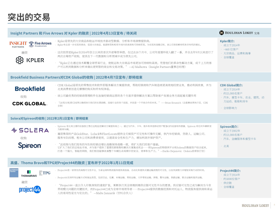 華利安（Houlihan Lokey）：2022年運(yùn)輸科技行業(yè)更新報(bào)告（英文版）（20頁）.pdf_第8頁