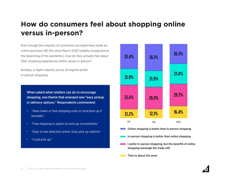BigCommerce：2021年全渠道消費者支出趨勢報告（英文版）（16頁）.pdf_第6頁
