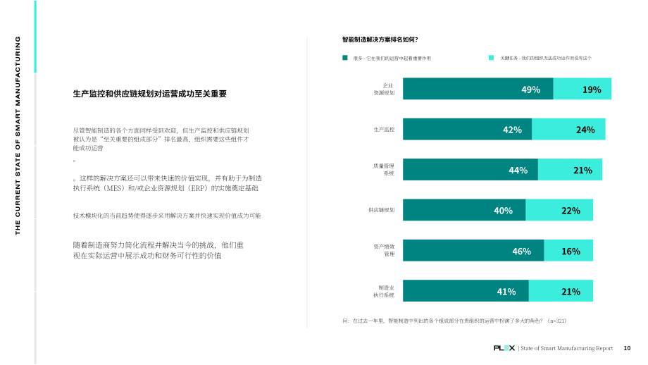 PLEX：2022年智能制造現狀報告（英文版）（47頁）.pdf_第10頁