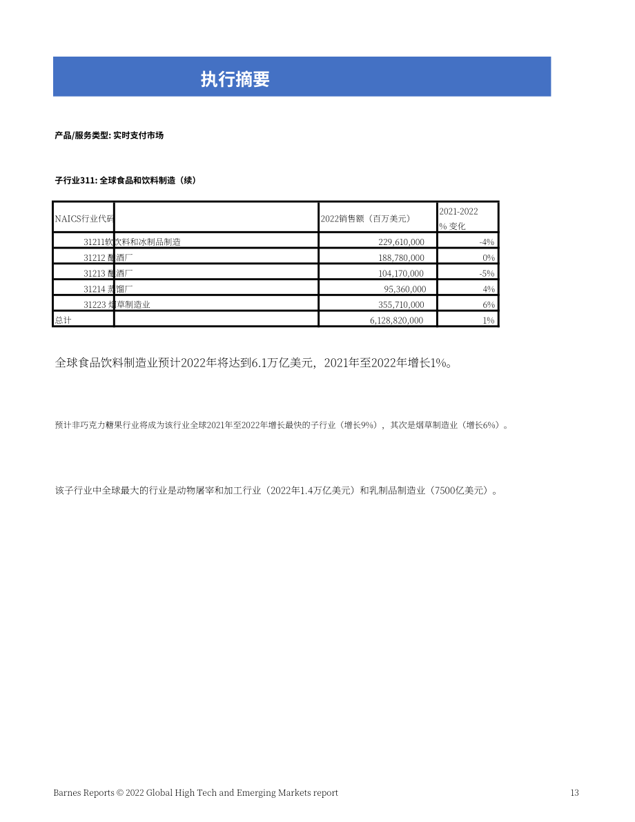 Barnes Reports：2022年全球高科技和新興市場(chǎng)實(shí)時(shí)支付預(yù)測(cè)報(bào)告(2023-2028年展望)（英文版）（129頁(yè)）.pdf_第13頁(yè)