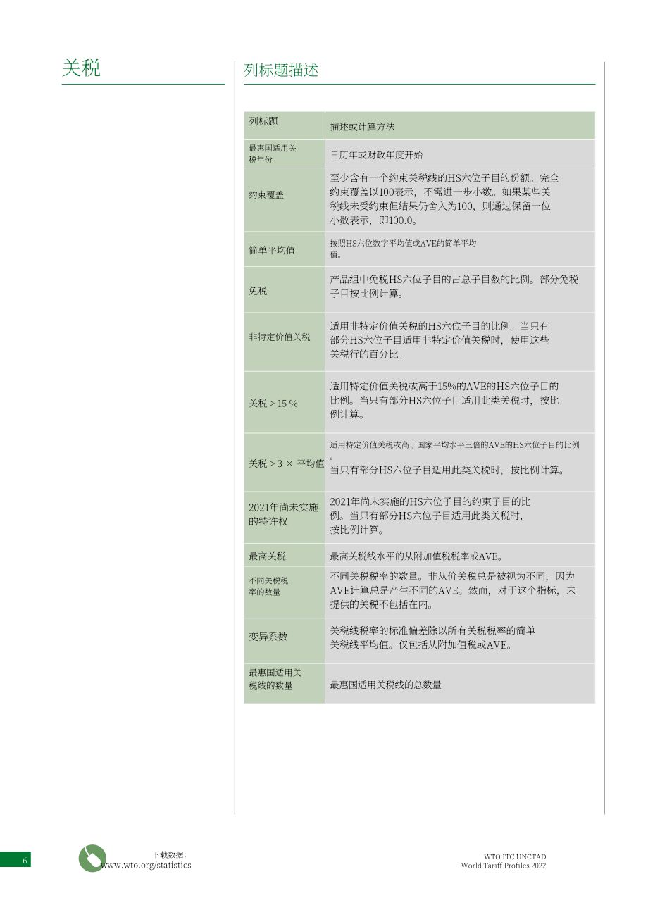 世界貿易組織：2022年世界關稅概況報告（英文版）（260頁）.pdf_第8頁
