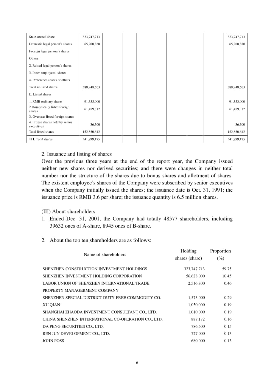 深圳市物業發展（集團）股份有限公司2002年年度報告（英文版）（54頁）.PDF_第6頁