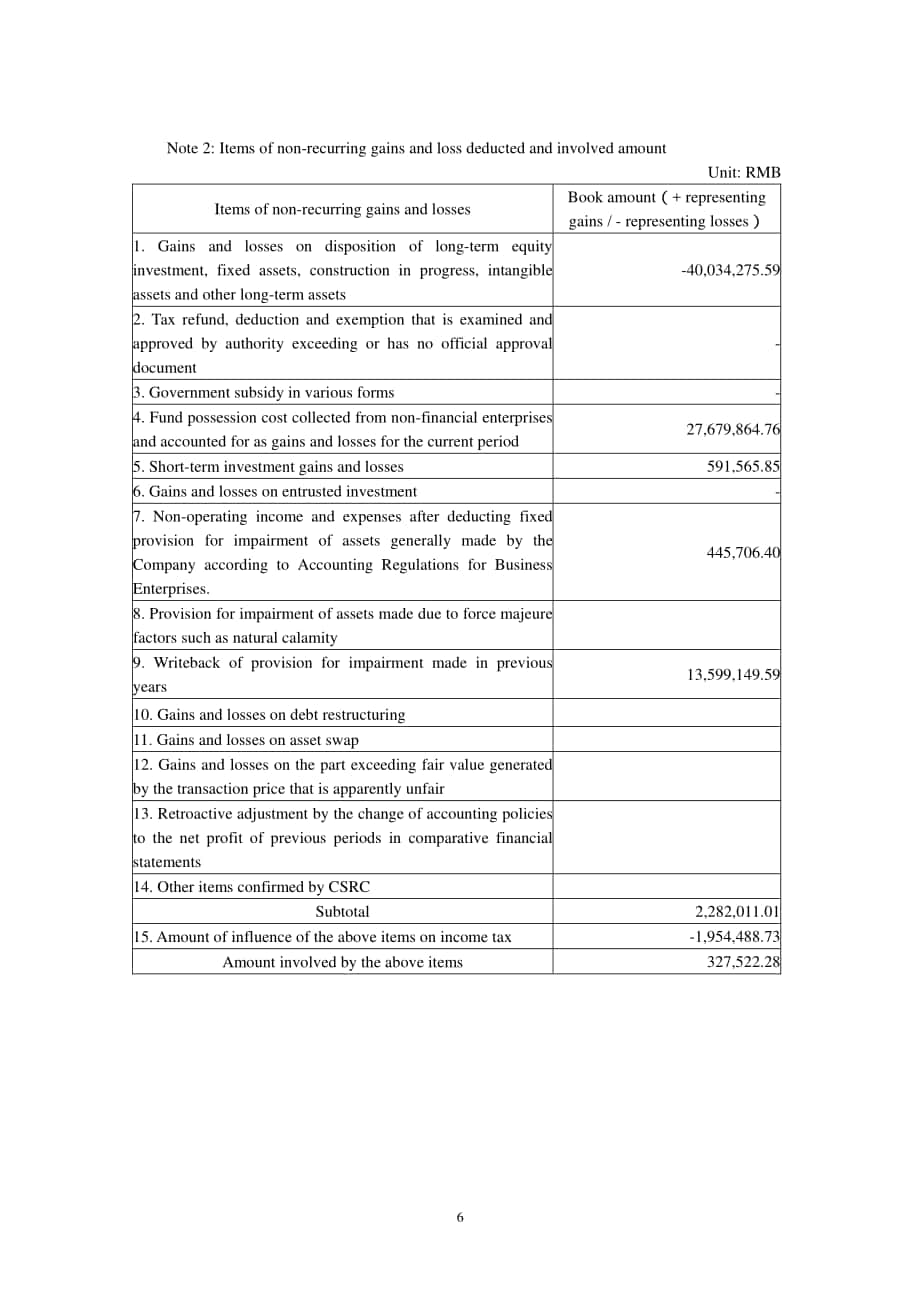 廣東省高速公路發(fā)展股份有限公司2004年年度報告（英文版）（93頁）.PDF_第6頁