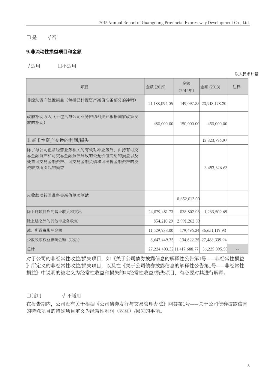 廣東省高速公路發展股份有限公司2015年年度報告（英文版）（170頁）.PDF_第8頁
