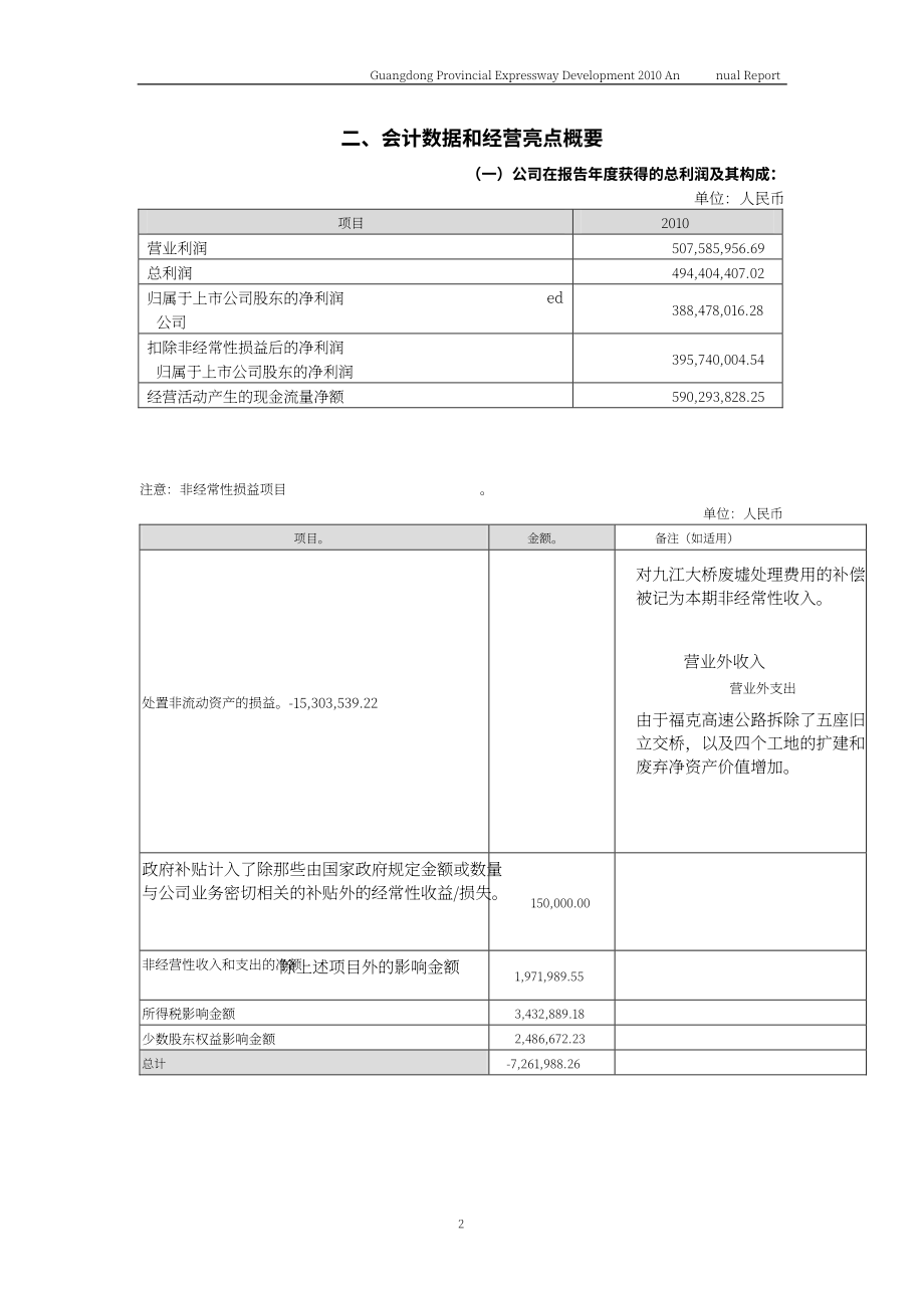 廣東省高速公路發展股份有限公司2010年年度報告（英文版）（178頁）.PDF_第5頁