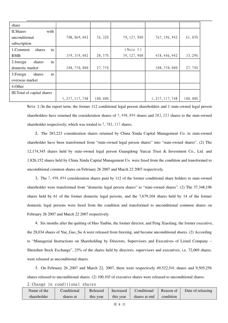 廣東省高速公路發展股份有限公司2007年年度報告（英文版）（112頁）.PDF_第11頁