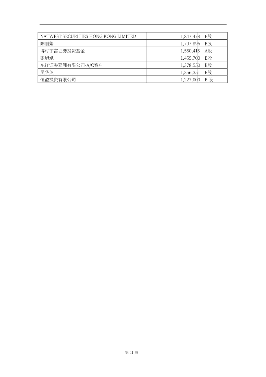 廣東省高速公路發展股份有限公司2003年年度報告（英文版）（95頁）.PDF_第14頁
