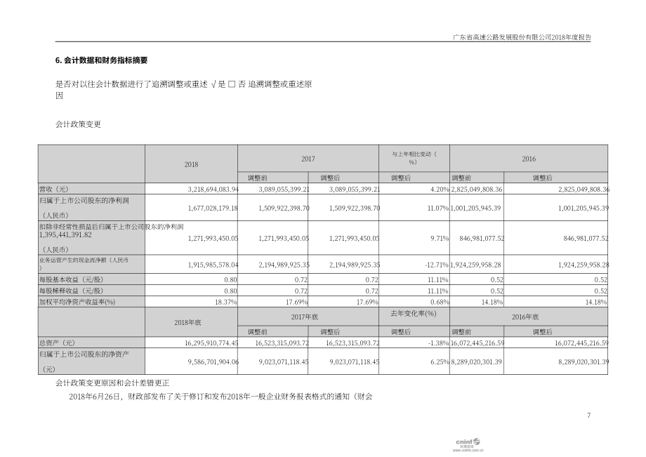 廣東省高速公路發展股份有限公司2018年年度報告（英文版）（214頁）.PDF_第7頁