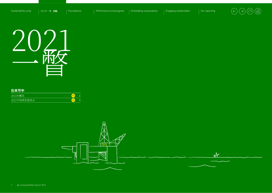 英國石油公司（BP）：2021年可持續發展報告（英文版）（61頁）.pdf_第9頁