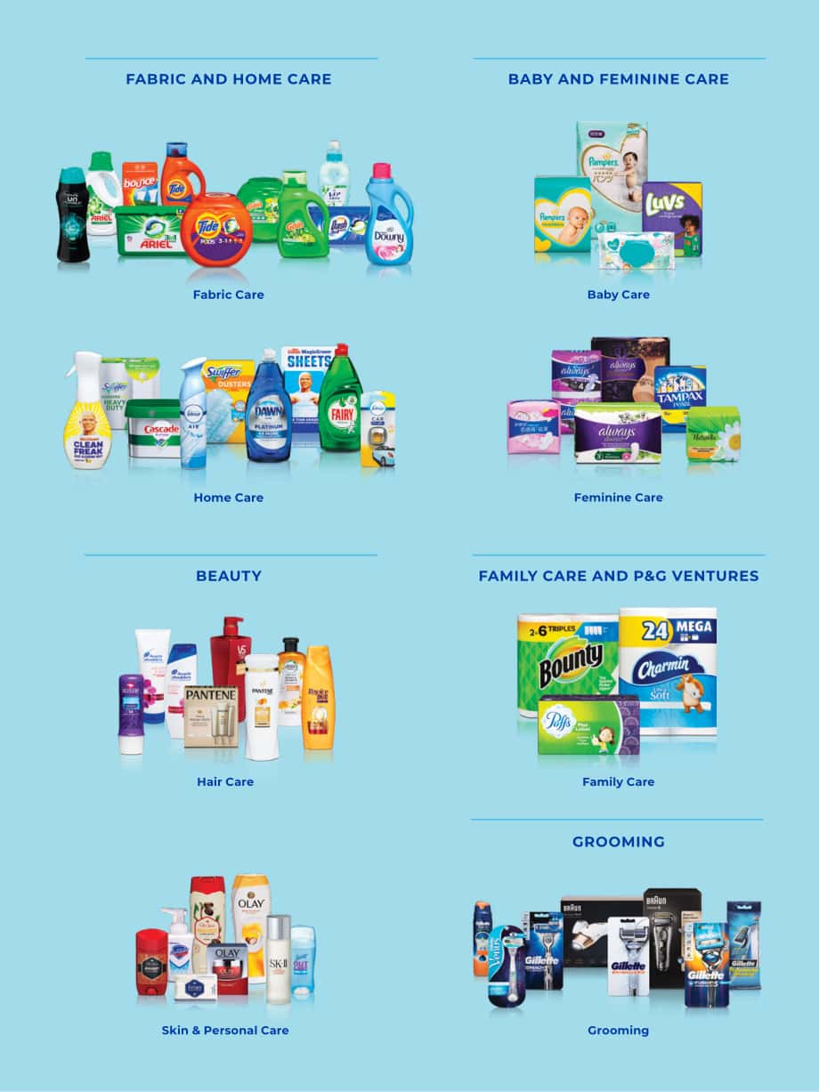 寶潔（P&ampG）2019財年年度報告（英文版）（98頁）.pdf_第5頁