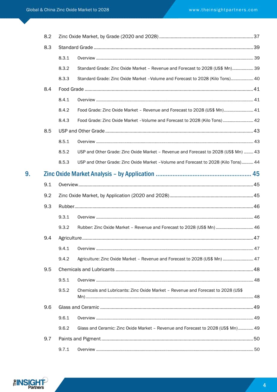 The Insight Partners：2022-2028年全球和中國氧化鋅市場分析與展望報告（英文版）（87頁）.pdf_第4頁