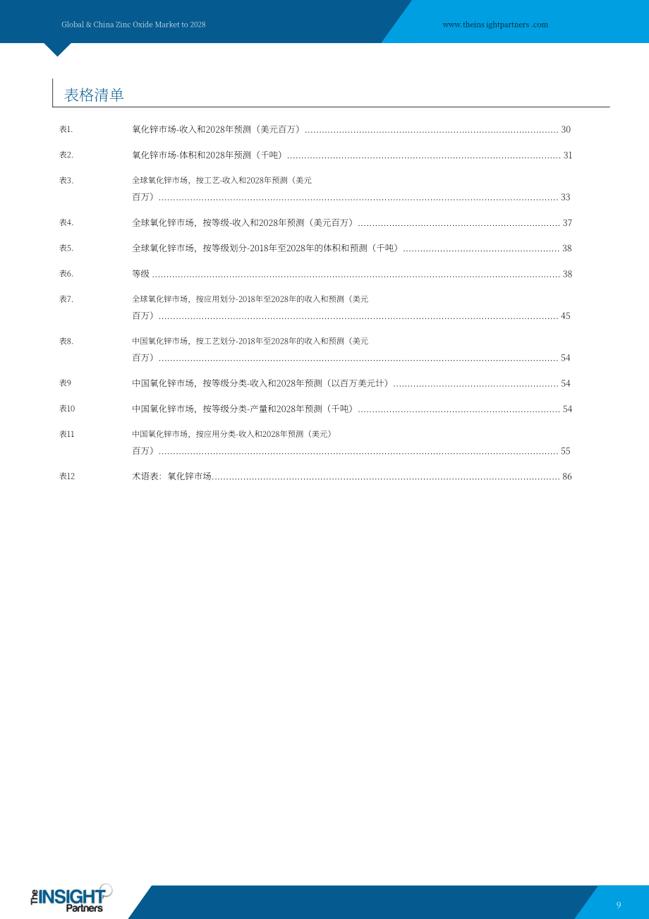 The Insight Partners：2022-2028年全球和中國氧化鋅市場分析與展望報告（英文版）（87頁）.pdf_第9頁