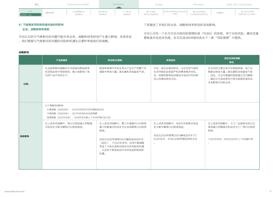 豐田汽車公司（Toyota Motor）：2022財年可持續發展報告（英文版）（126頁）.pdf_第13頁