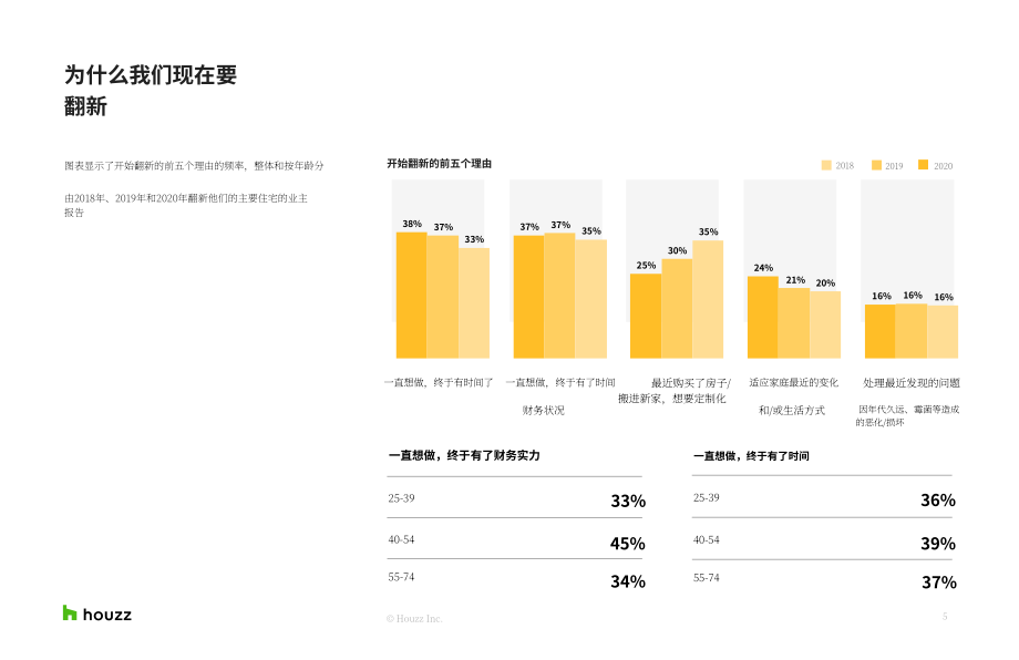 Houzz：2021年英國家居裝修趨勢報告研究（英文版）（14頁）.pdf_第5頁