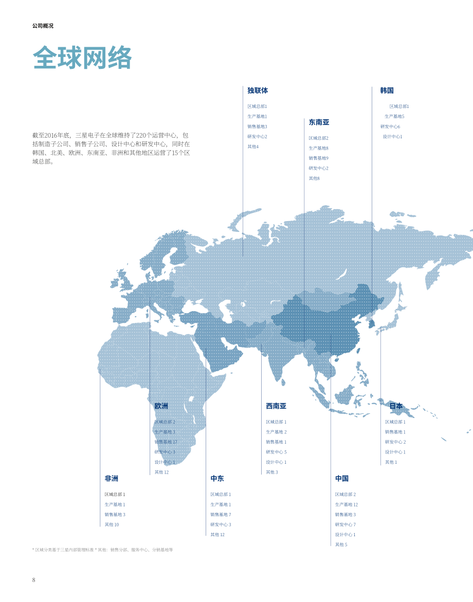 三星電子（SAMSUNG）：2017年可持續發展報告(英文版)（124頁）.pdf_第8頁