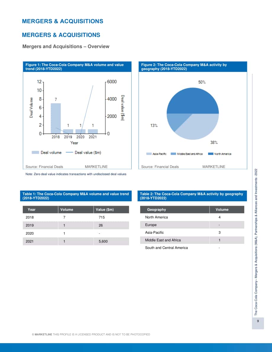 MarketLine：可口可樂公司并購、聯(lián)盟與投資分析報告（英文版）（626頁）.pdf_第9頁