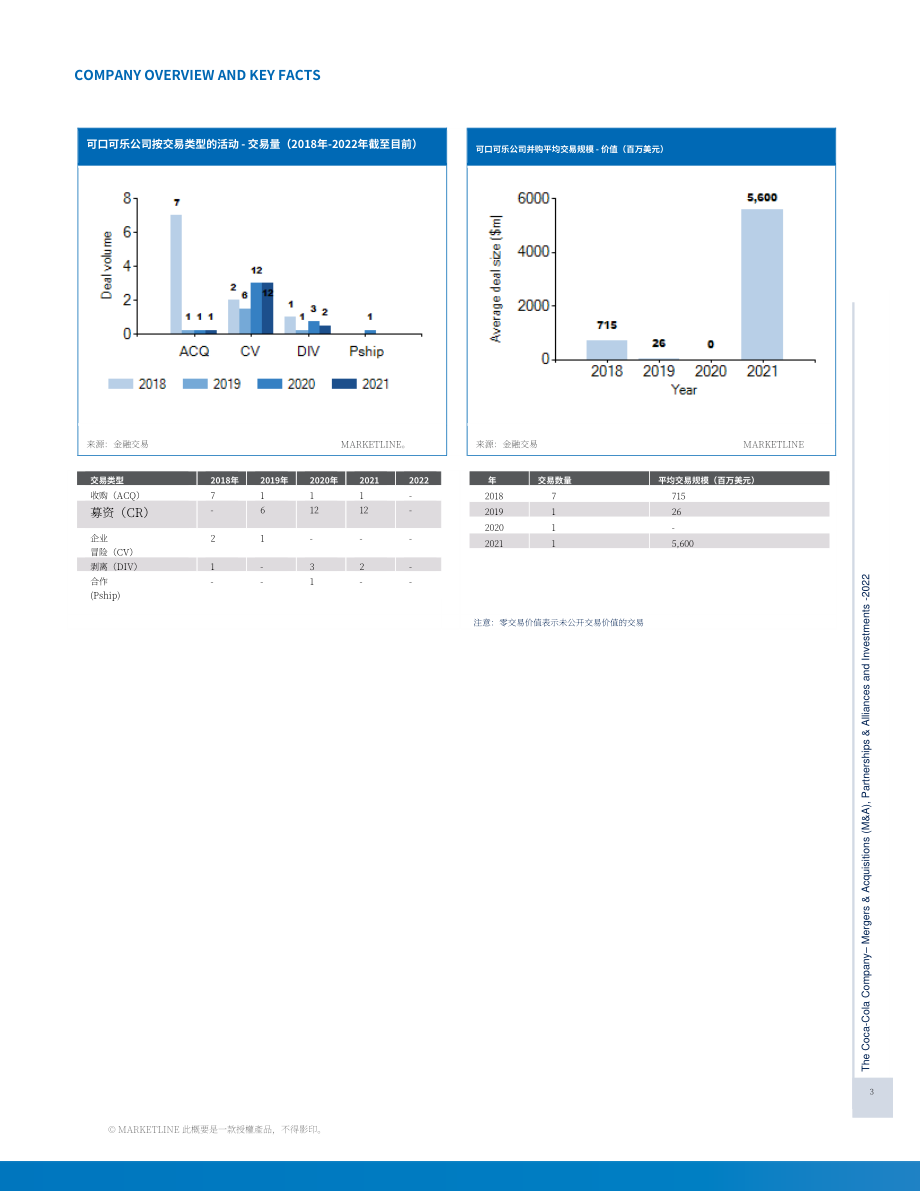MarketLine：可口可樂公司并購、聯(lián)盟與投資分析報告（英文版）（626頁）.pdf_第3頁
