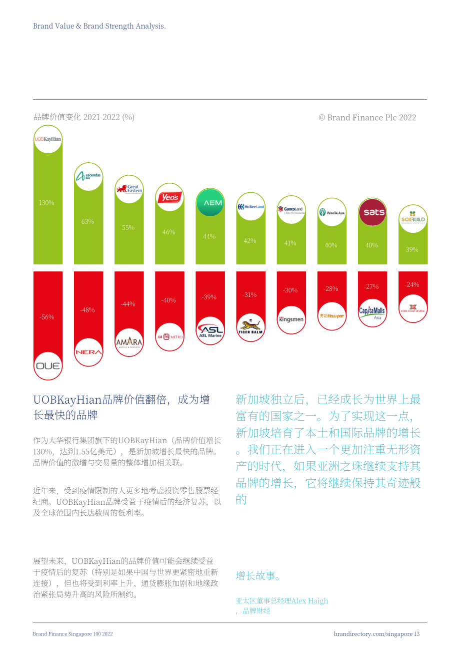 品牌金融（Brand Finance）：2022年新加坡品牌價值100強報告（英文版）（36頁）.pdf_第13頁