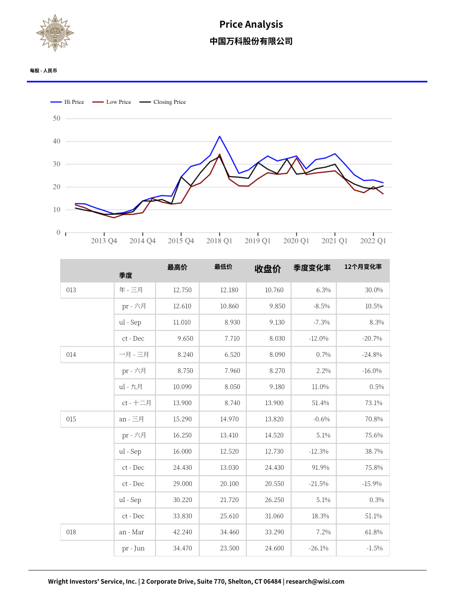 Wright：萬(wàn)科企業(yè)股份有限公司綜合分析報(bào)告（英文版）（70頁(yè)）.pdf_第9頁(yè)