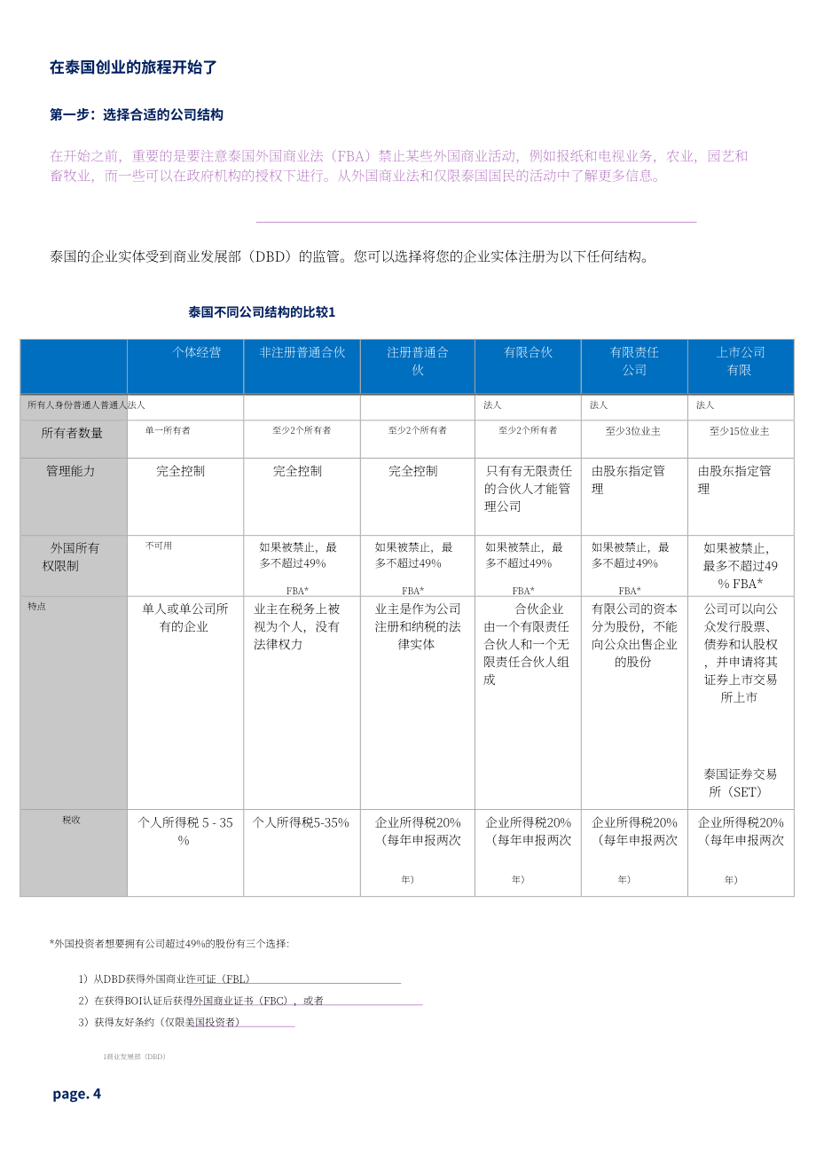 泰國投資促進委員會（BOI）：2022年泰國創(chuàng)業(yè)快速指南（英文版）（16頁）.pdf_第4頁