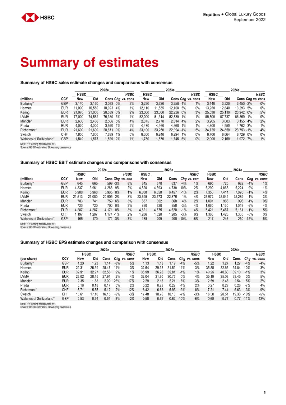 匯豐銀行（HSBC）：2022年全球奢侈品行業(yè)分析報告（英文版）（94頁）.pdf_第6頁
