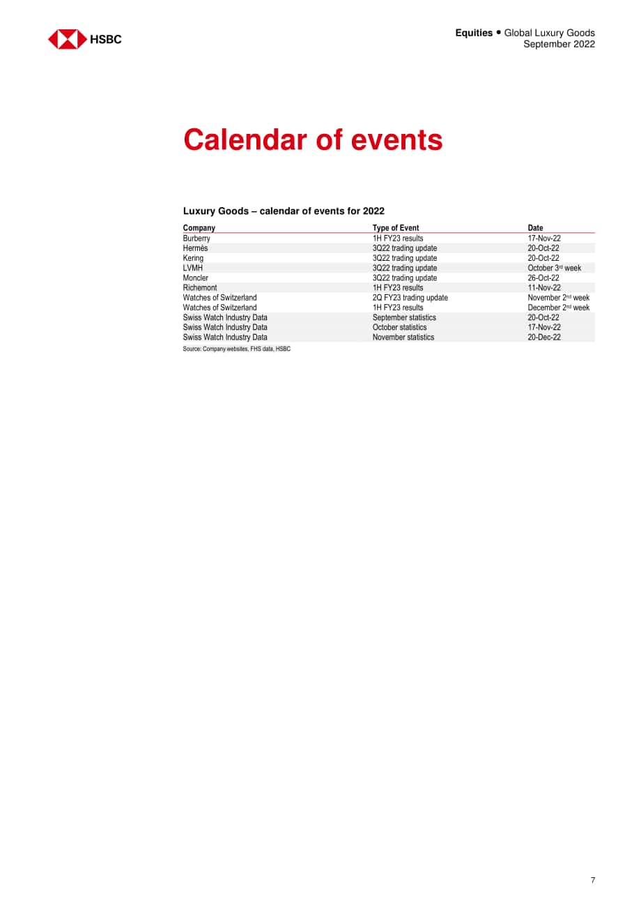 匯豐銀行（HSBC）：2022年全球奢侈品行業(yè)分析報告（英文版）（94頁）.pdf_第8頁