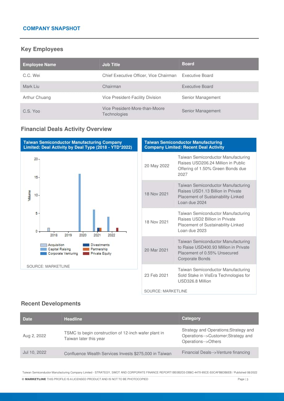 MarketLine：臺積電公司（TSMC）發(fā)展概況、SWOT與財務狀況深度分析報告（英文版）（60頁）.pdf_第3頁