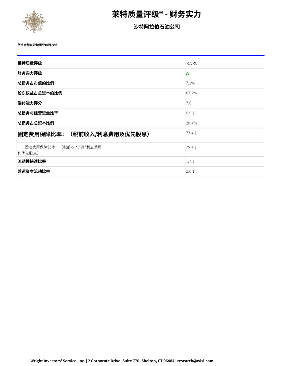 Wright：沙特阿美公司（SAUDI ARAMCO）綜合分析報告（英文版）（69頁）.pdf_第13頁