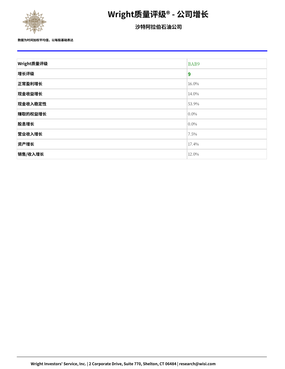 Wright：沙特阿美公司（SAUDI ARAMCO）綜合分析報告（英文版）（69頁）.pdf_第15頁