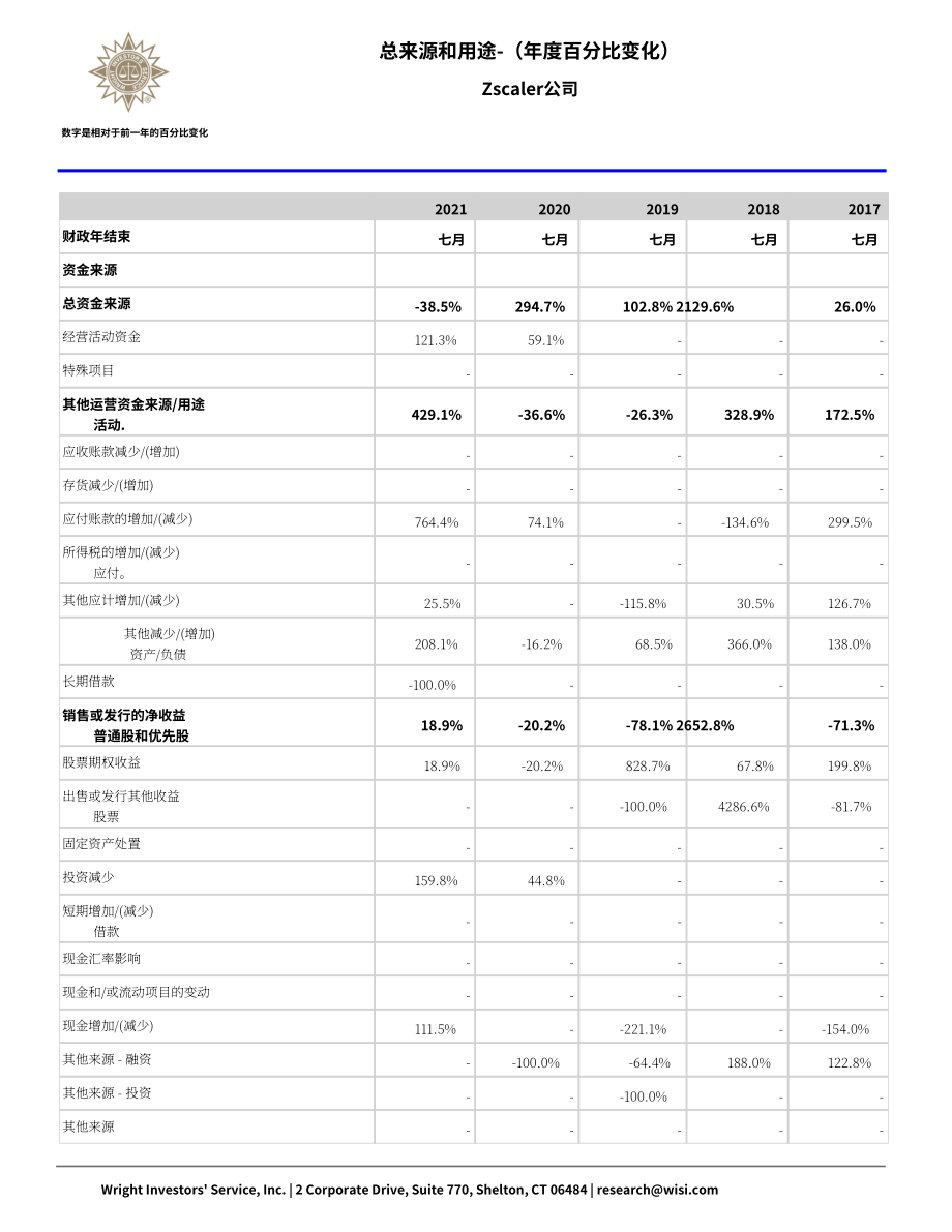 Wright：Zscaler公司資金流動報告（英文版）（67頁）.pdf_第14頁