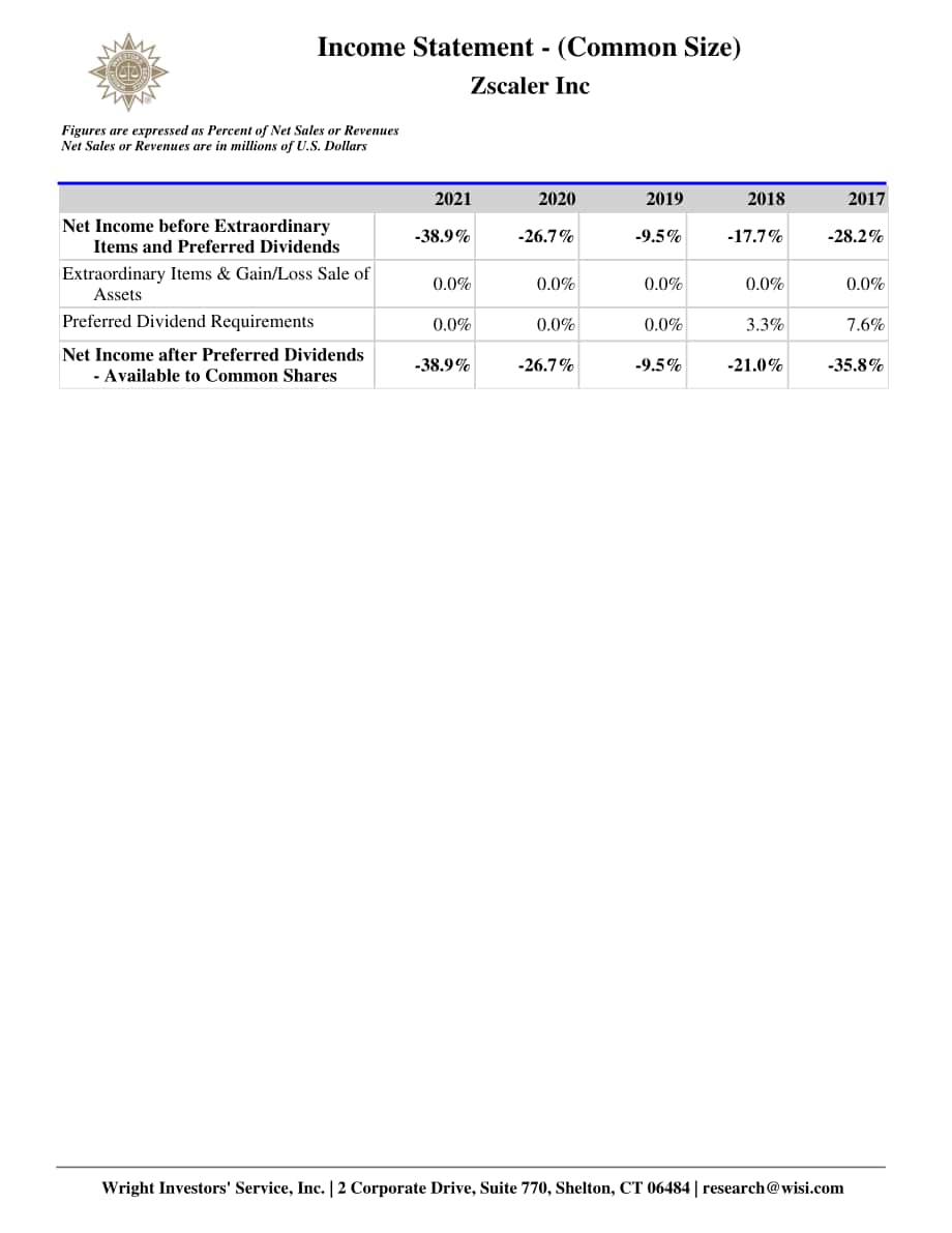 Wright：Zscaler公司資金流動報告（英文版）（67頁）.pdf_第9頁