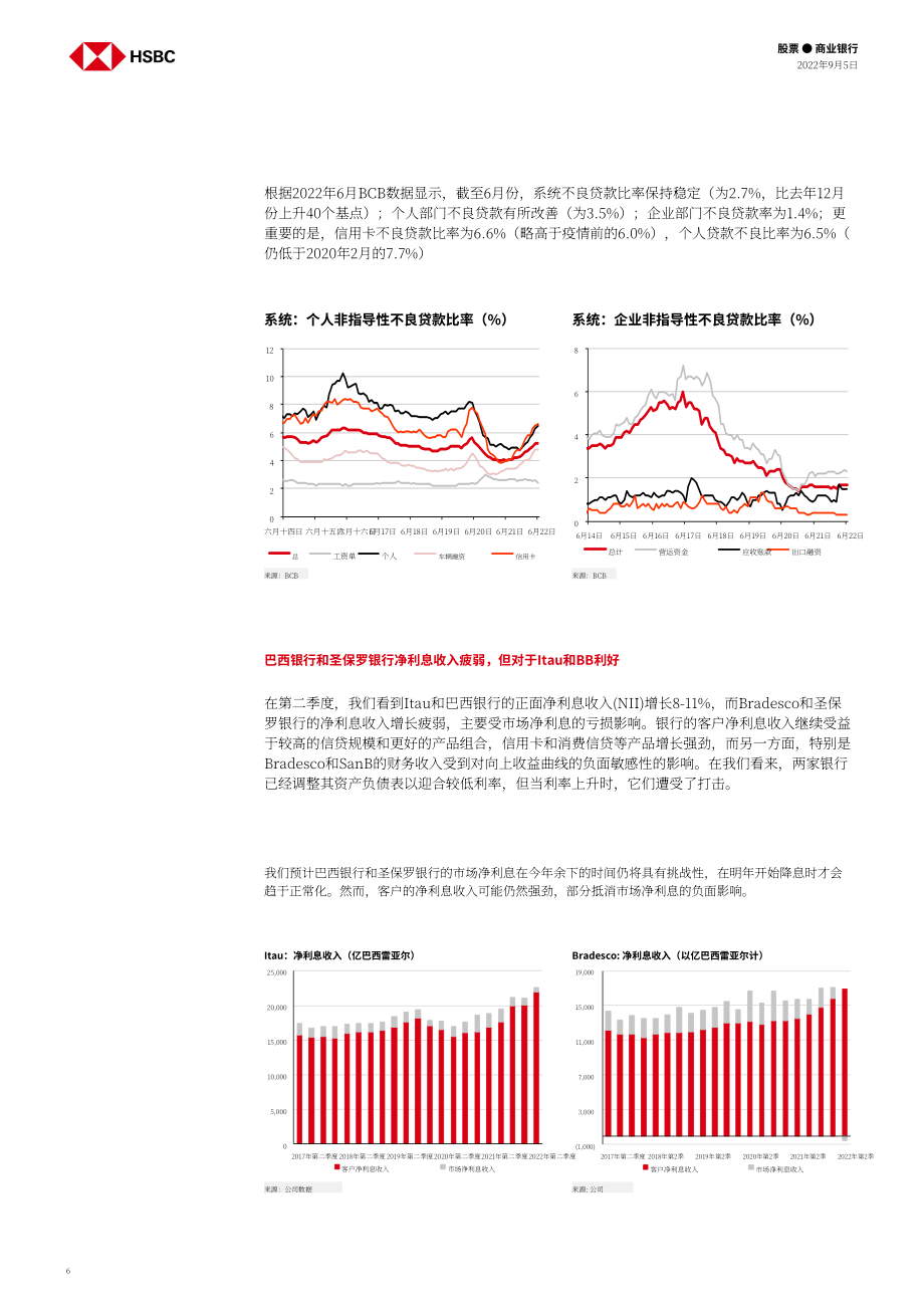匯豐銀行（HSBC）：2022年巴西銀行業分析報告-在更有利的環境中成長（英文版）（49頁）.pdf_第6頁