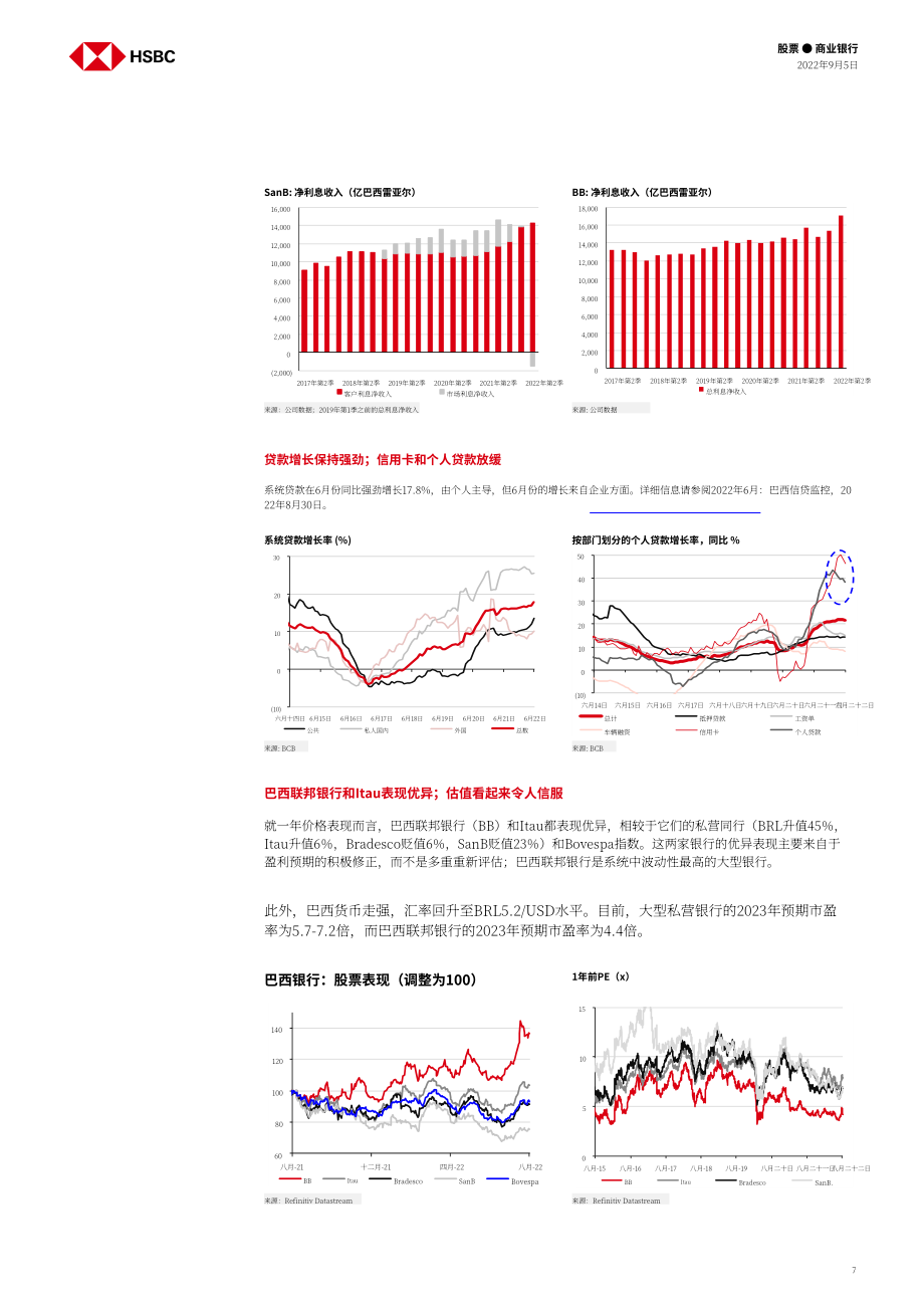 匯豐銀行（HSBC）：2022年巴西銀行業分析報告-在更有利的環境中成長（英文版）（49頁）.pdf_第7頁