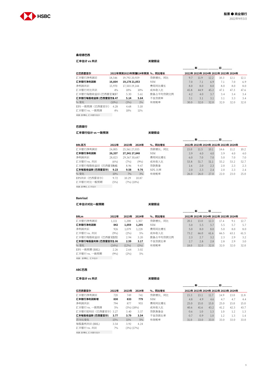 匯豐銀行（HSBC）：2022年巴西銀行業分析報告-在更有利的環境中成長（英文版）（49頁）.pdf_第9頁