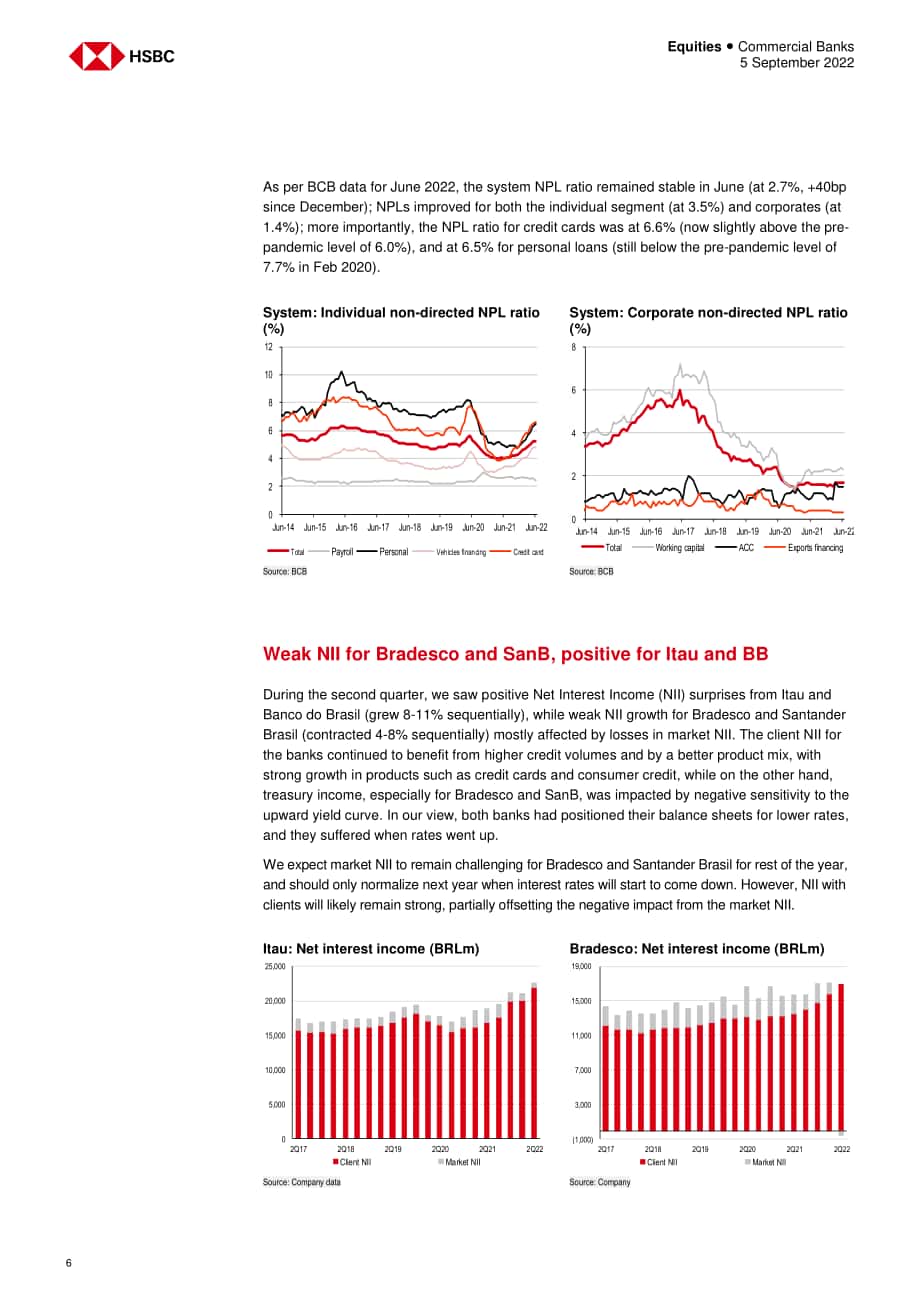 匯豐銀行（HSBC）：2022年巴西銀行業分析報告-在更有利的環境中成長（英文版）（49頁）.pdf_第6頁
