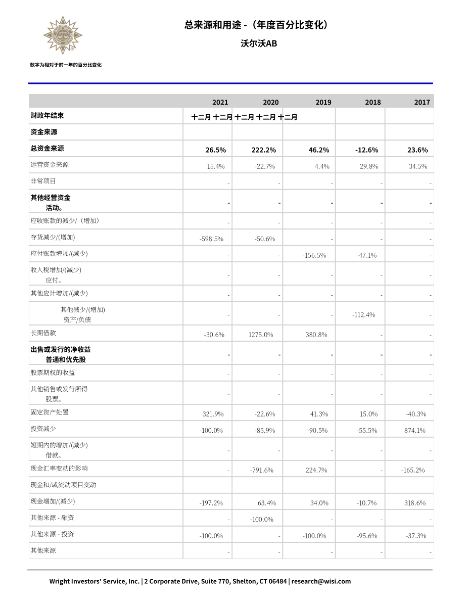Wright：沃爾沃集團資金流動報告（英文版）（67頁）.pdf_第14頁