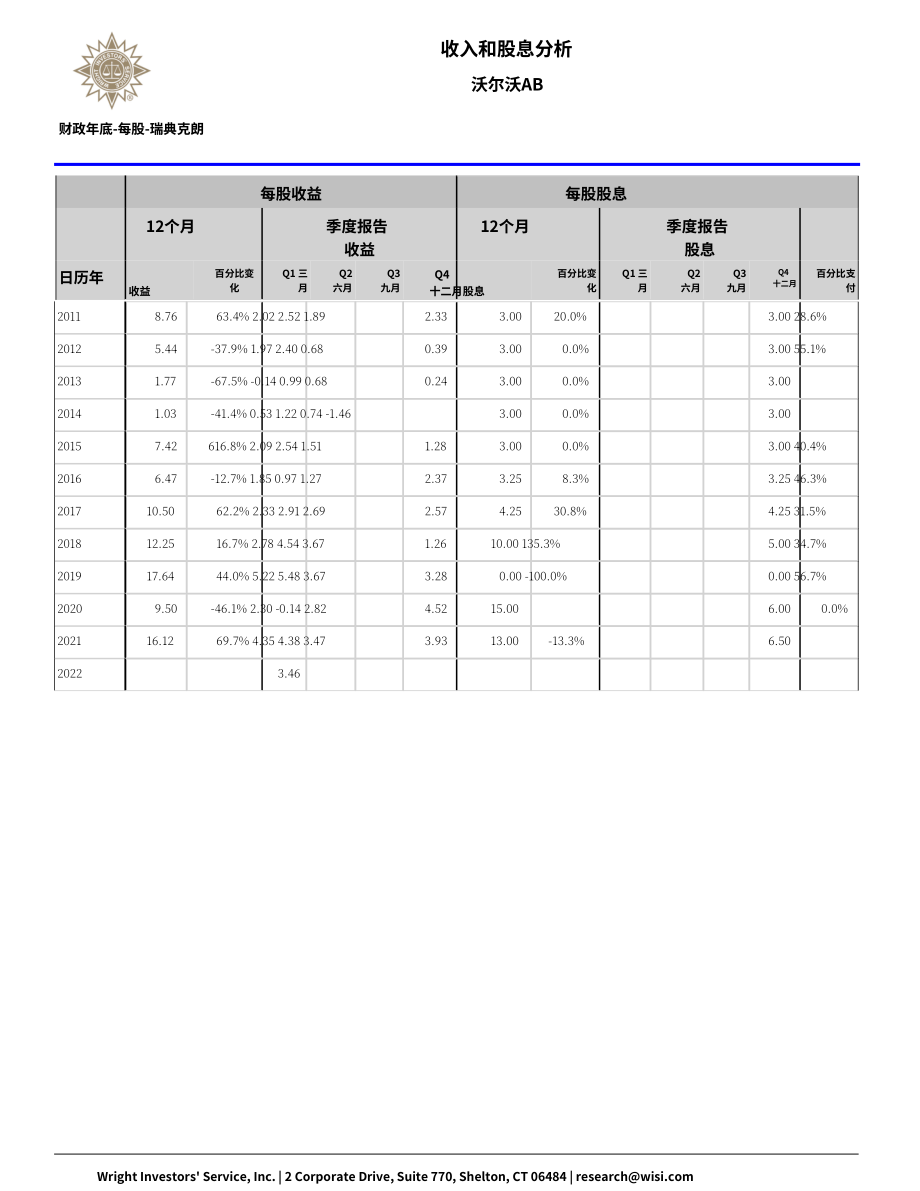 Wright：沃爾沃集團綜合分析報告（英文版）（70頁）.pdf_第11頁