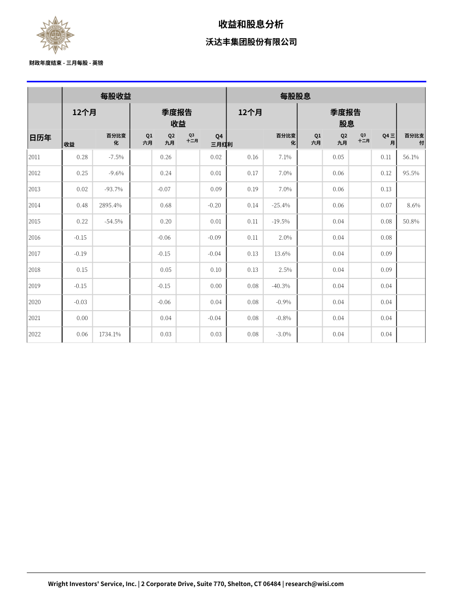 Wright：沃達(dá)豐集團(tuán)資金流動(dòng)報(bào)告（英文版）（66頁）.pdf_第11頁