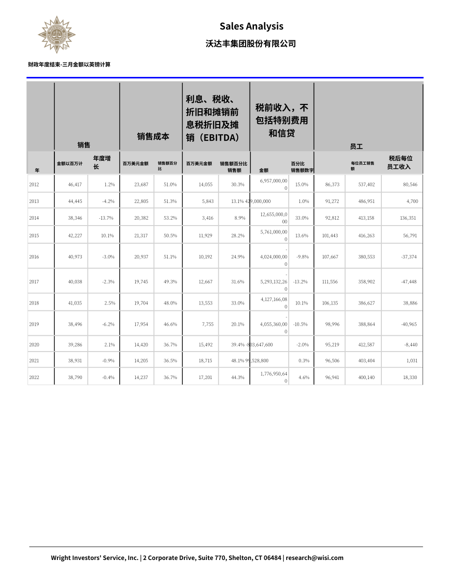 Wright：沃達(dá)豐集團(tuán)資金流動(dòng)報(bào)告（英文版）（66頁）.pdf_第8頁