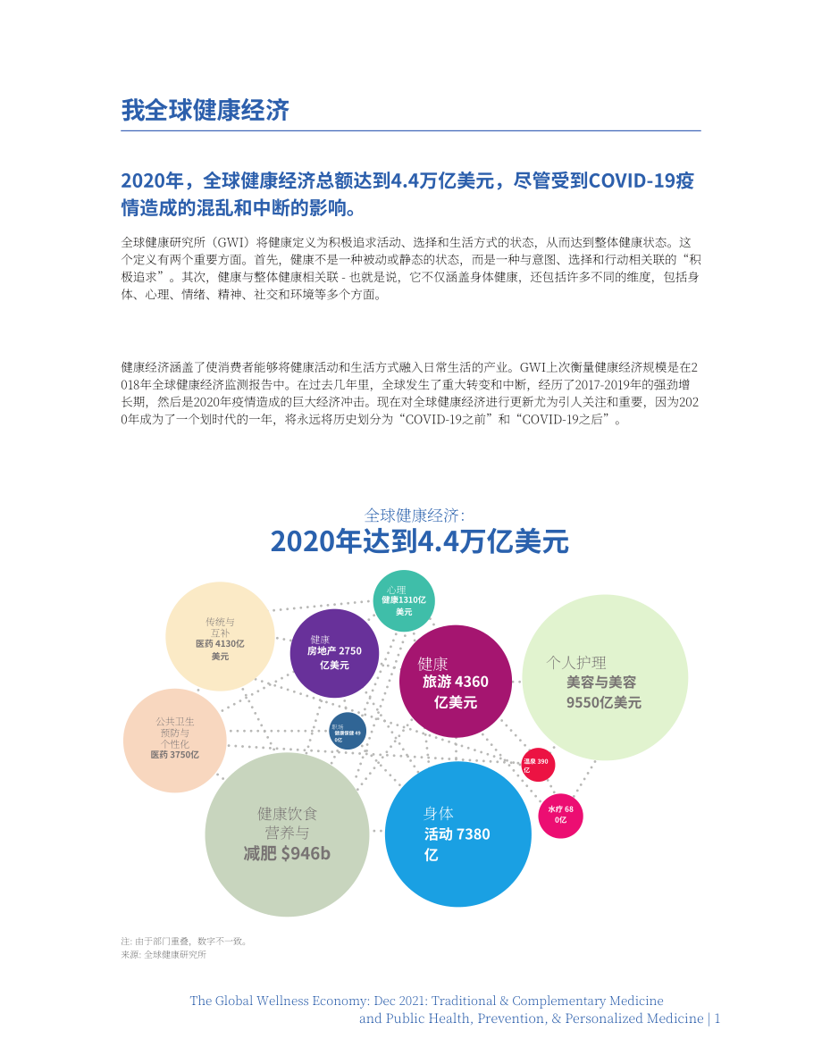 全球健康研究院（GWI）：2021年全球健康經濟報告-傳統和補充醫學市場分析（英文版）（48頁）.pdf_第6頁