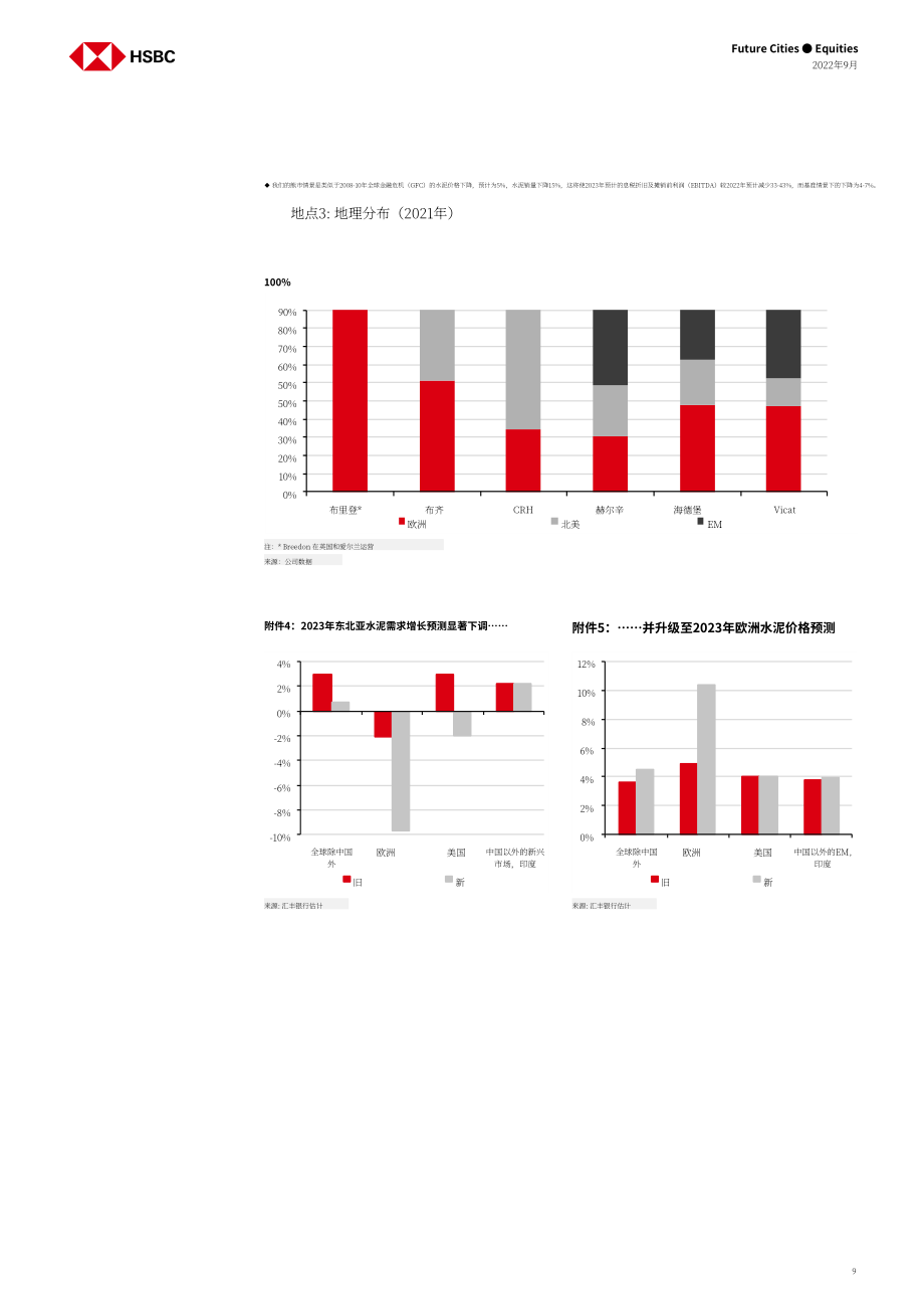 匯豐銀行（HSBC）：2022年全球建筑材料行業分析報告（英文版）（94頁）.pdf_第10頁