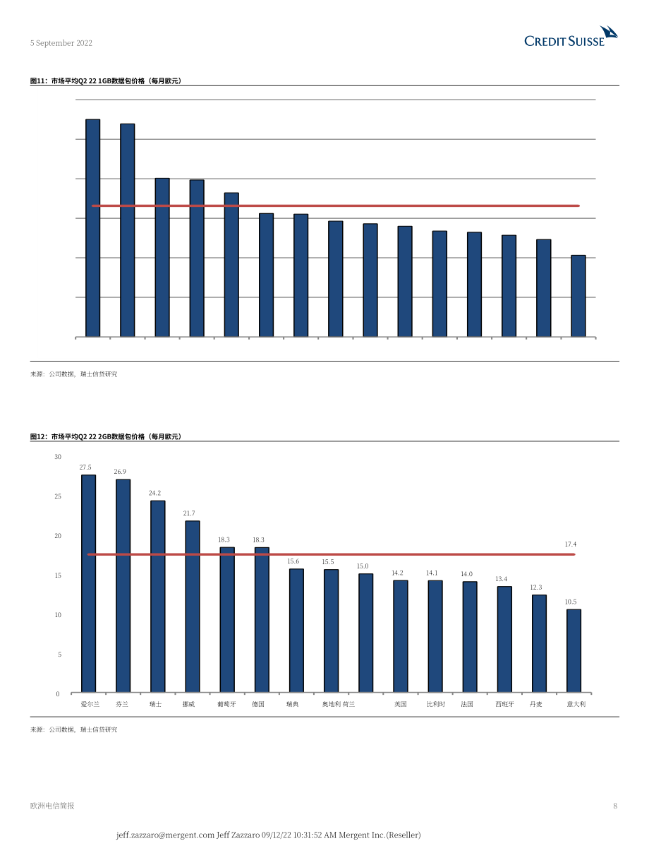 瑞信銀行（Credit Suisse）：2022年第二季度歐洲電信行業(yè)分析報告（英文版）（109頁）.pdf_第8頁