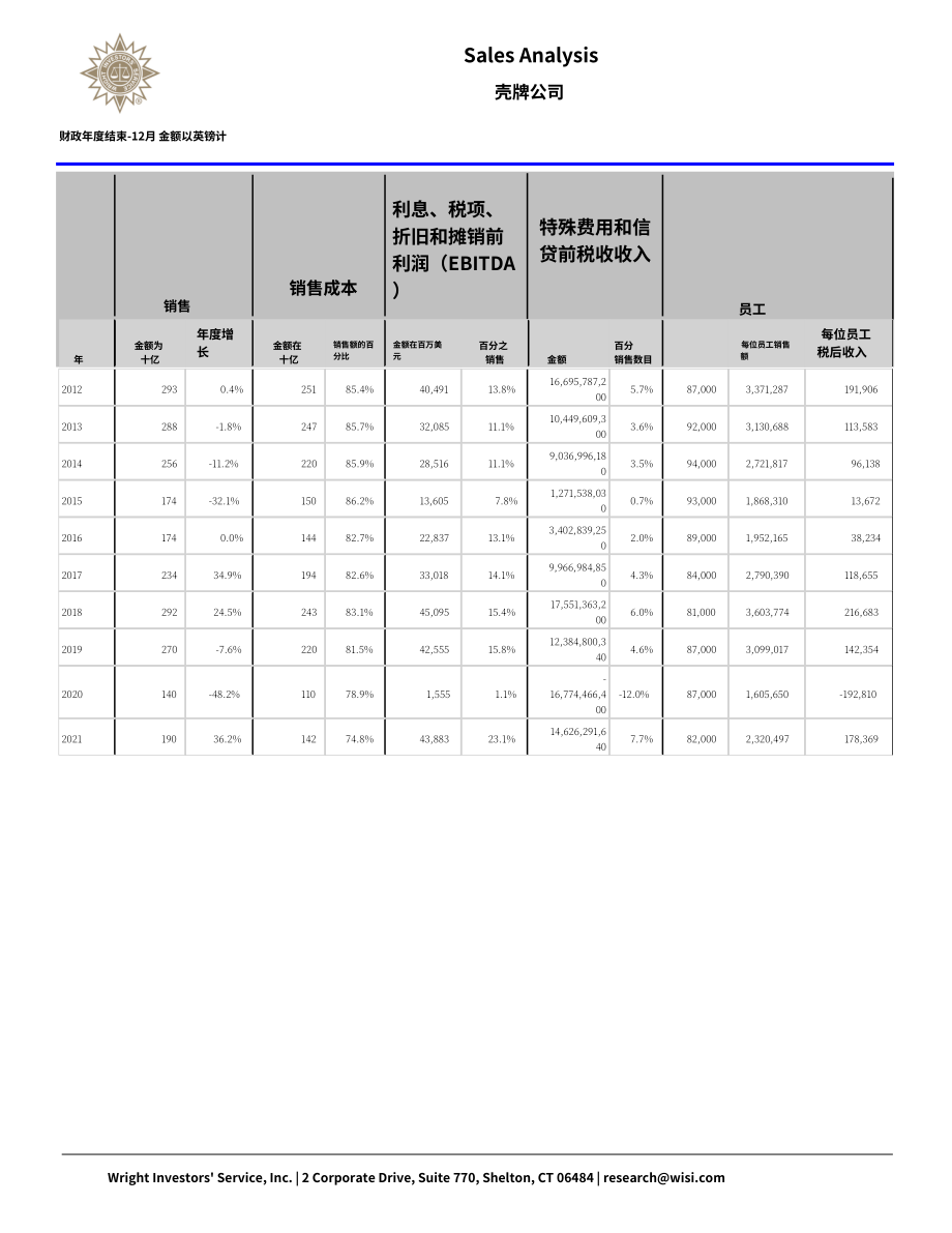 Wright：荷蘭皇家殼牌石油公司綜合分析報告（英文版）（70頁）.pdf_第8頁