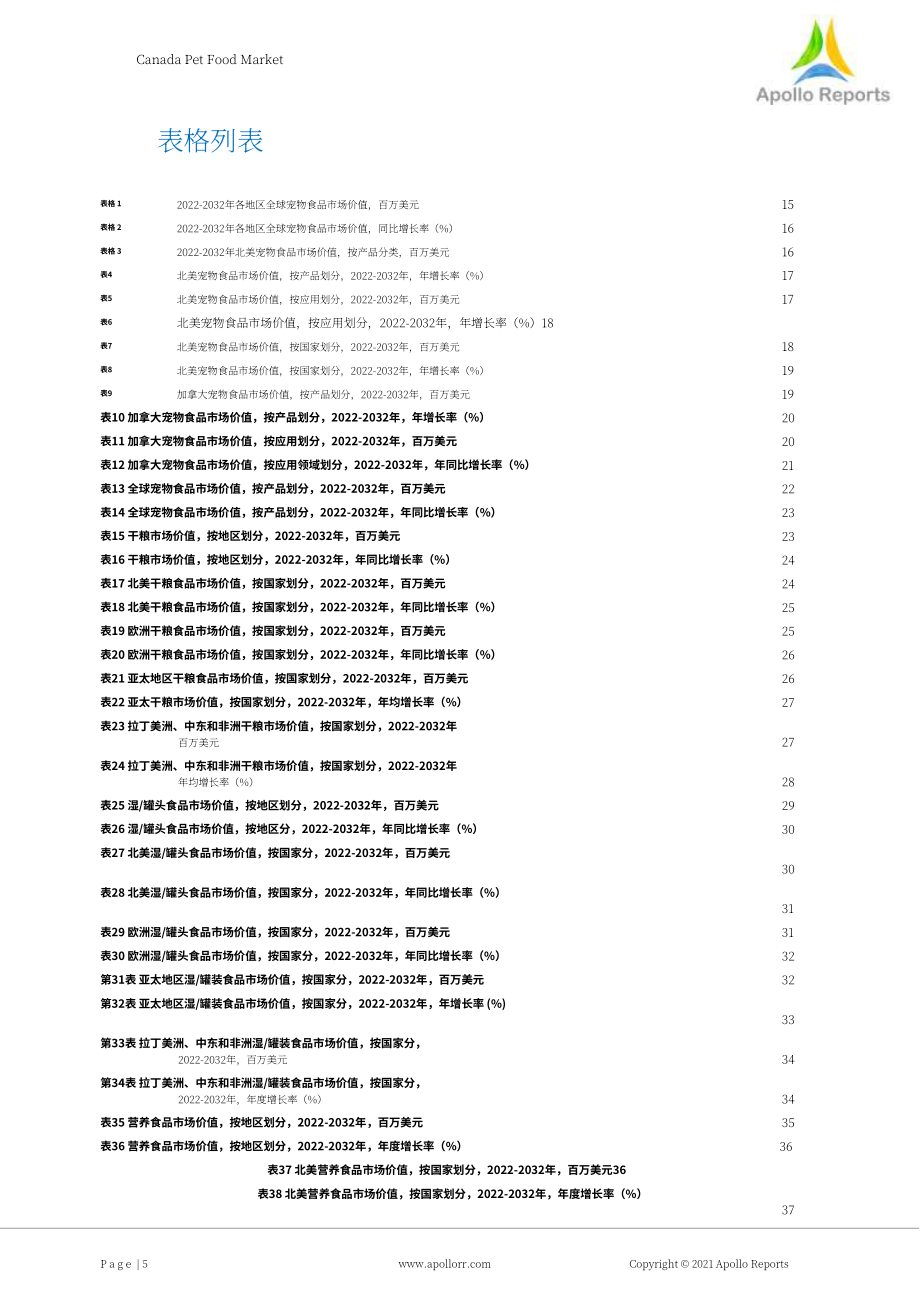 Apollo Reports：2022年加拿大寵物食品市場及全球概覽報告（英文版）（73頁）.pdf_第5頁