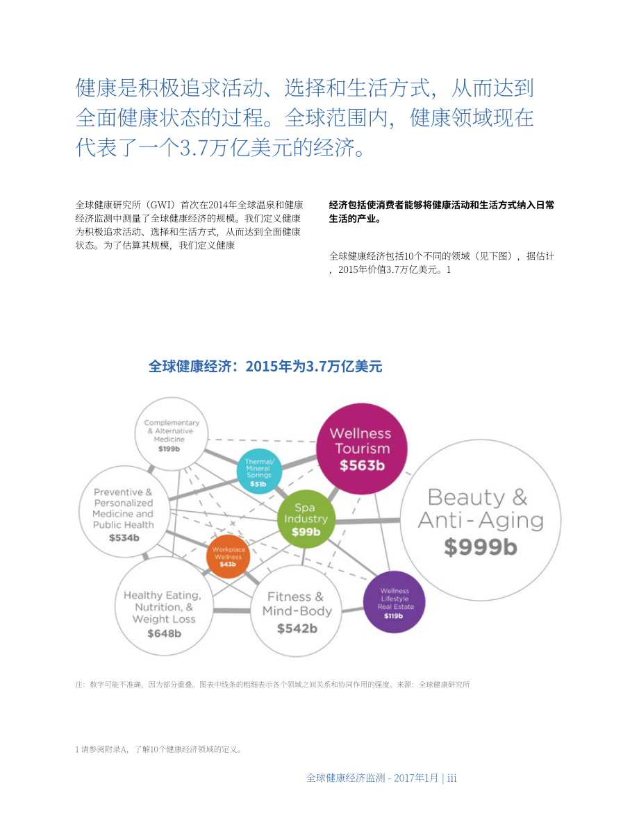 全球健康研究院（GWI）：2017年全球健康經濟監測報告（英文版）（90頁）.pdf_第7頁