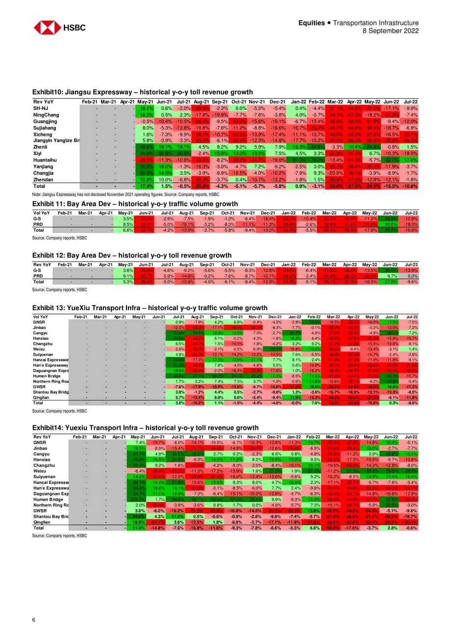 匯豐銀行（HSBC）：2022年中國高速公路行業分析報告（英文版）（22頁）.pdf_第6頁