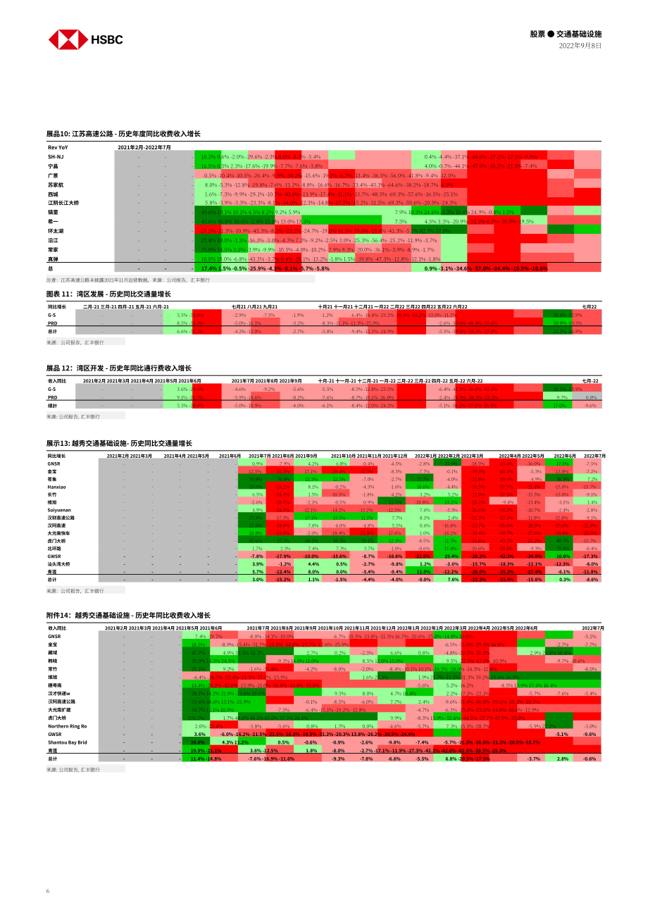 匯豐銀行（HSBC）：2022年中國高速公路行業分析報告（英文版）（22頁）.pdf_第6頁