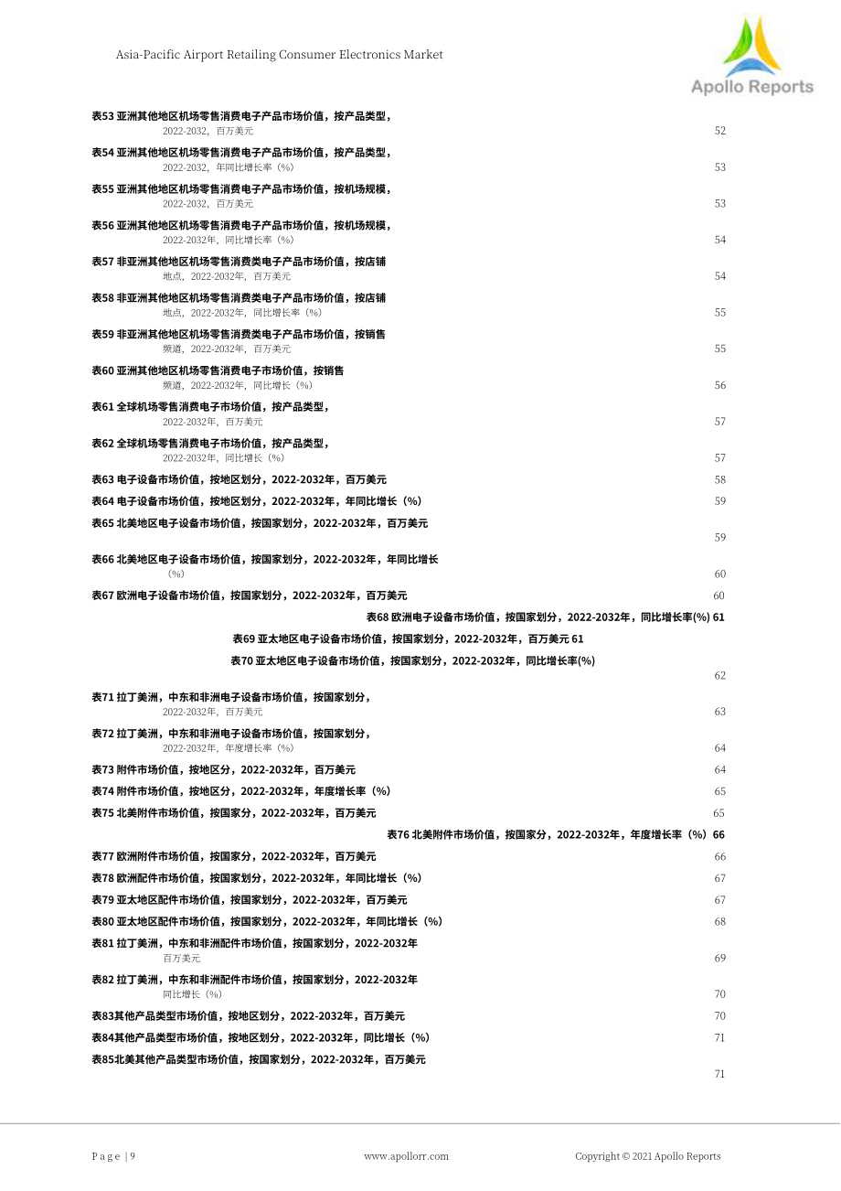 Apollo Reports：2022年亞太地區(qū)機(jī)場(chǎng)零售消費(fèi)電子市場(chǎng)及全球概覽報(bào)告（英文版）（136頁(yè)）.pdf_第9頁(yè)
