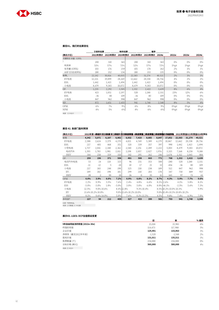 匯豐銀行（HSBC）：2022年韓國電動汽車電池市場分析報告-持續看好2H22E的原因（英文版）（32頁）.pdf_第12頁